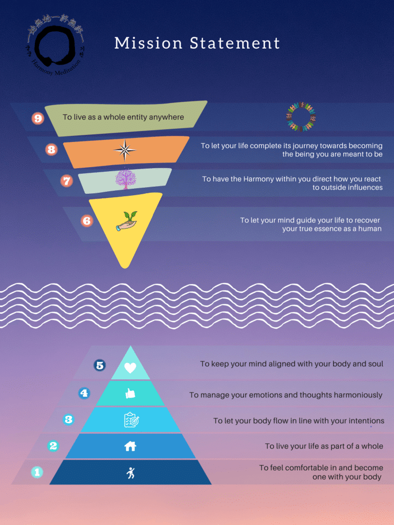 Harmony Meditation Mission Statement 1st To feel comfortable in and become one with your body 2nd To live your life as part of a whole 3rd To let your body flow in line with your intentions 4th To manage your emotions and thoughts harmoniously 5th To keep your mind aligned with your body and soul 6th To let your mind guide your life to recover your true essence as a human 7th To have the Harmony within you direct how you react to outside influences. 8th To let your life complete its journey towards becoming the being you are meant to be 9th To live as a whole entity anywhere.